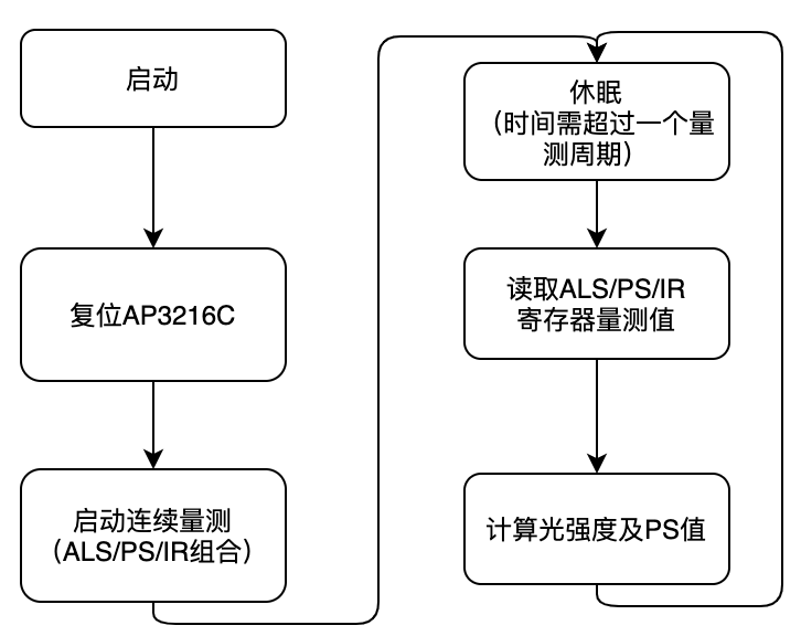 O1CN01uNp0mF1aUYl0COe4D_!!6000000003333-2-tps-726-576.png