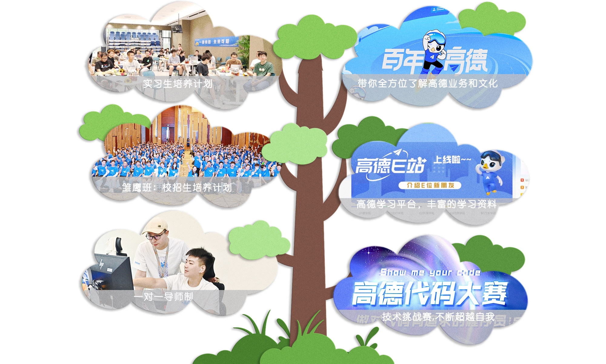 高德地图校园招聘