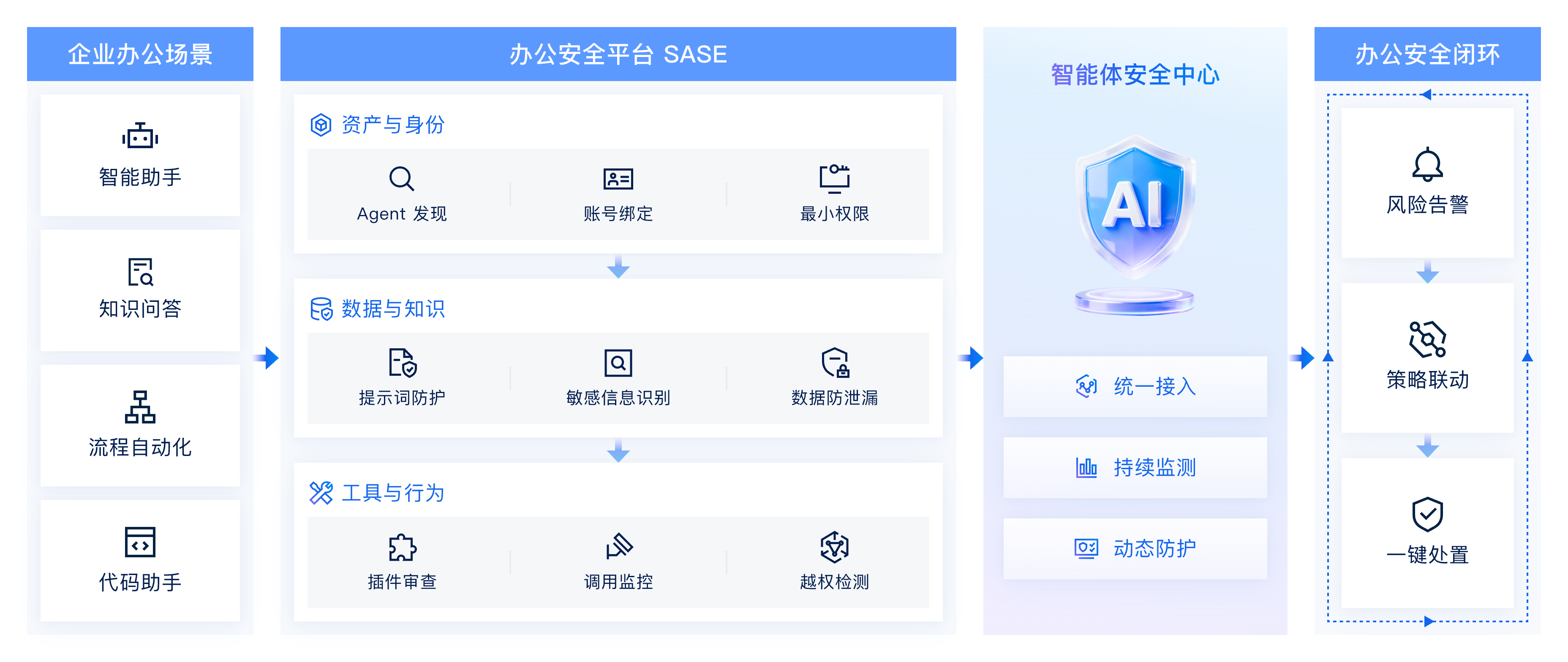 架构图-参考实现