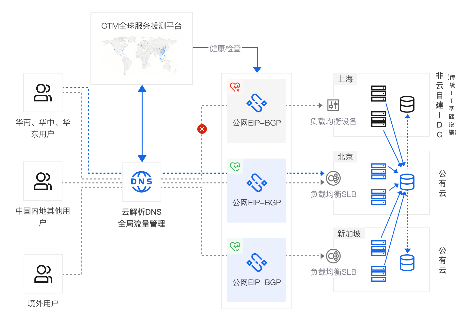 架构图-参考实现