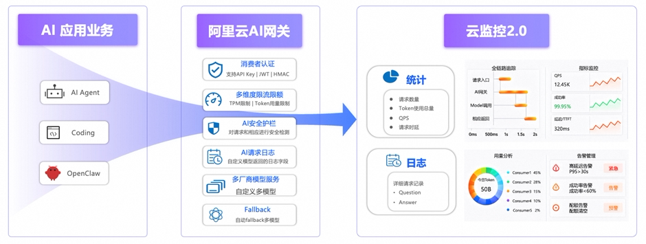 子案例正文
