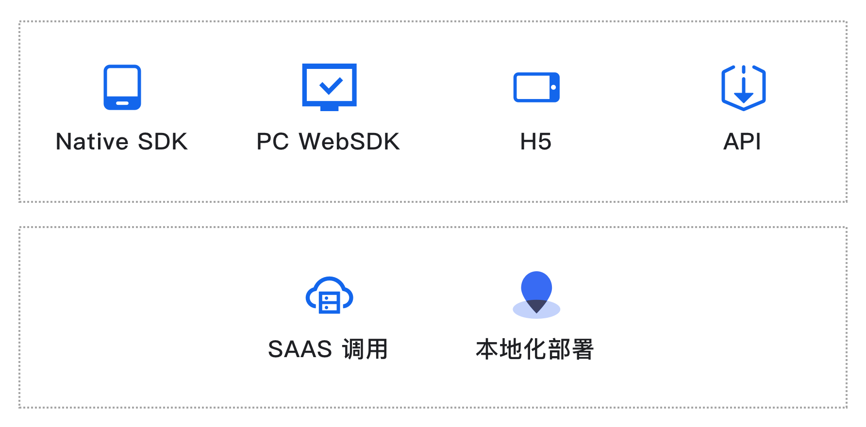 丰富多样的部署集成形态