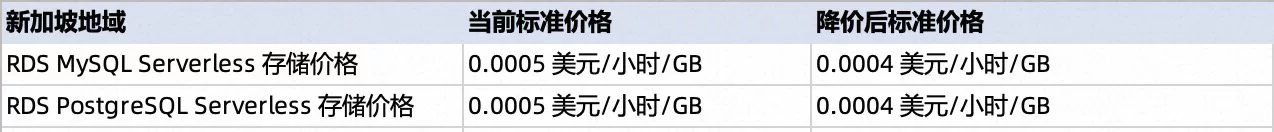 price reduction example