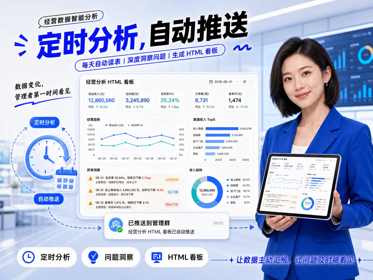 数据洞察推送场景示意