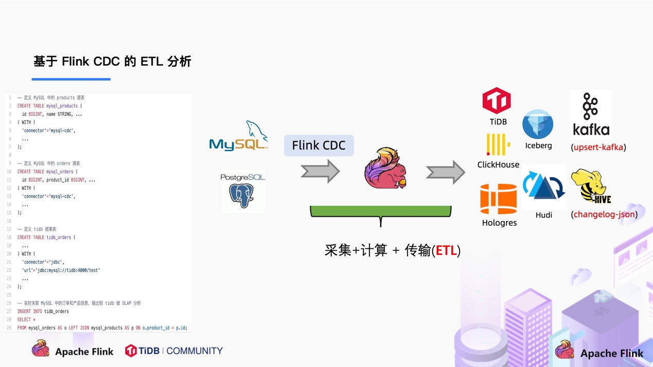 cdc_etl_sql