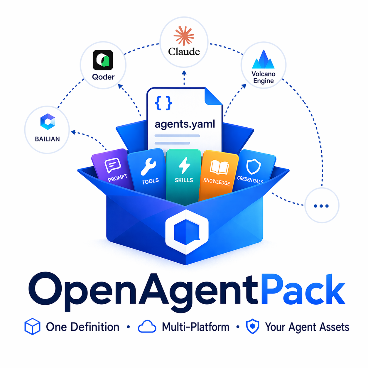 OpenAgentPack: one agents.yaml for multiple managed-agent providers