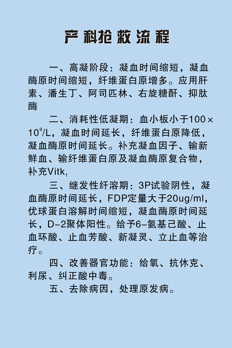 海报印制102素材抢救流程展板29产科抢救流程