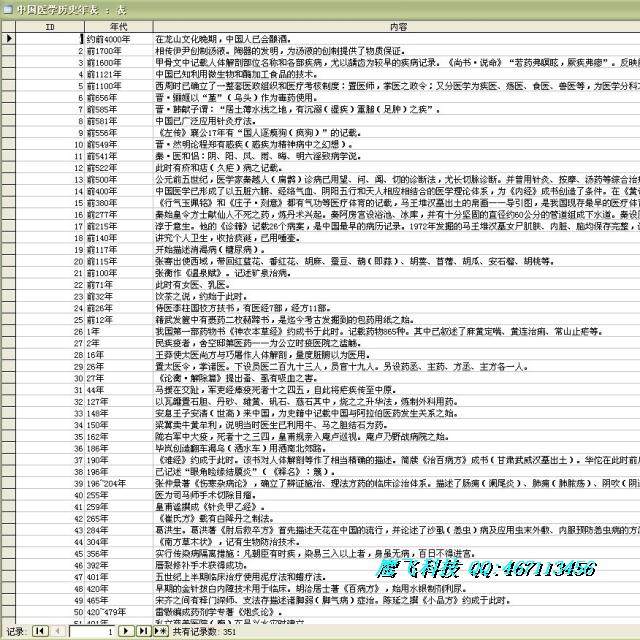 China Medical History Year Table Database Information xls sql