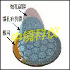 200 to 300 mesh domestic copper mesh small hole microgrid carbon support film TEM carrier film