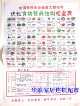 New version of food wallchart Optimisation of food Nutrition structure Livable Health Post-Painting Nutrition