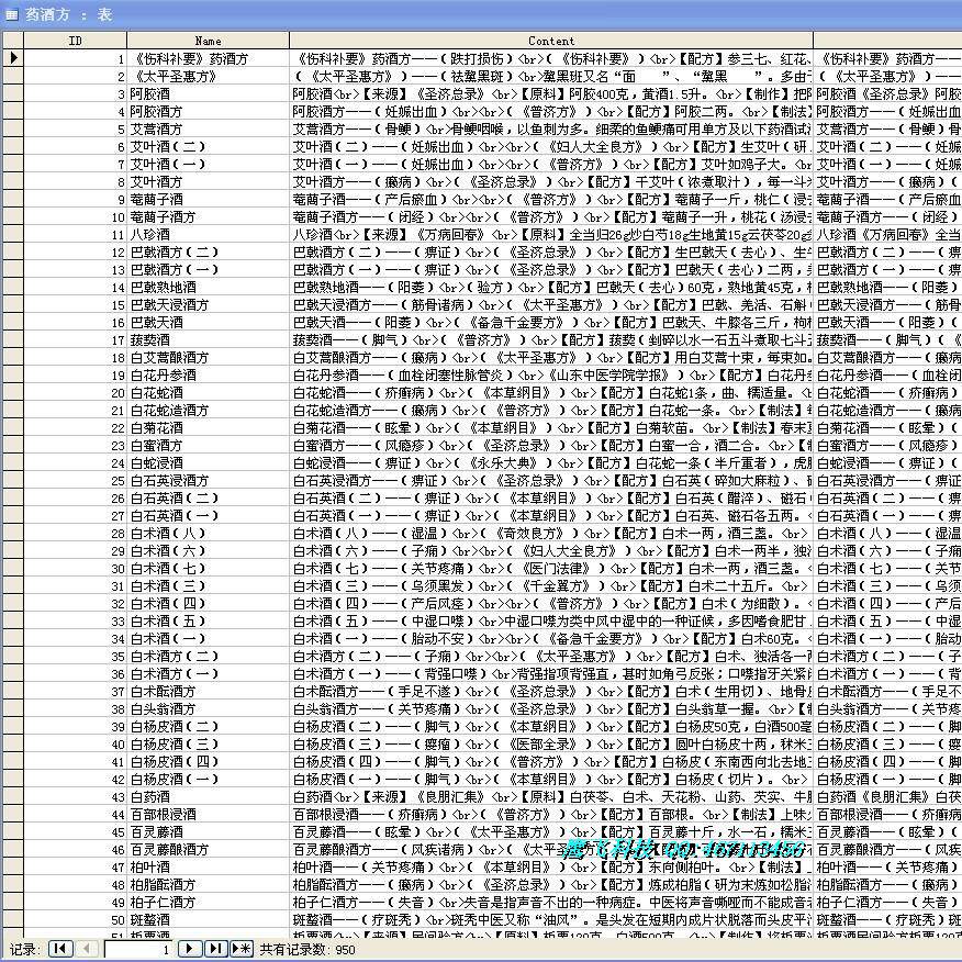 Treatment and treatment of alcoholic recipe database SQL