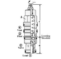 USA SUN cartridge valve balancing valve CWIG-LGN