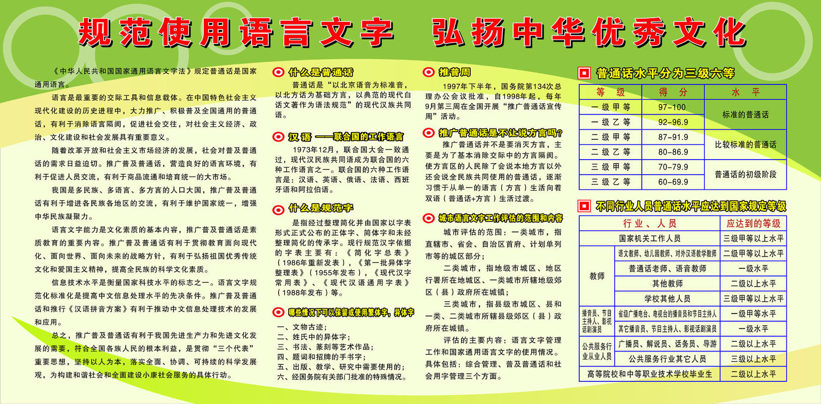 668海报印制展板素材601推广普通话规范使用语言文字文化