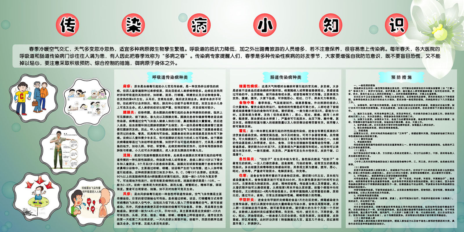669海报印制展板素材88传染病小知识呼吸肠道种类预防措施