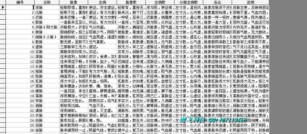 Traditional Chinese medicine pulse diagnosis student teacher programmers use database data form applet background data