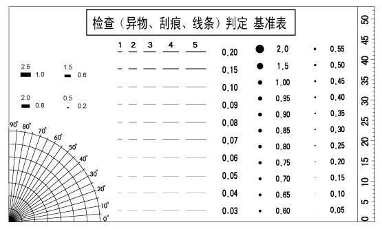 Point gauge stain card point and line gauge high precision film ruler ...