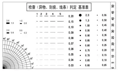 Dot gauge Stain count card Dot line gauge High precision film ruler comparison card Stain gauge defect inspection XJYS control card