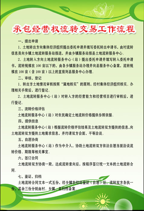 670海报印制展板素材619承包经营权流转交易工作流程