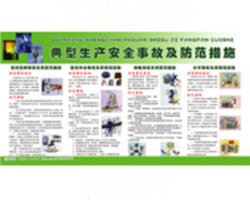 Плакат Типичные несчастные случаи на производстве