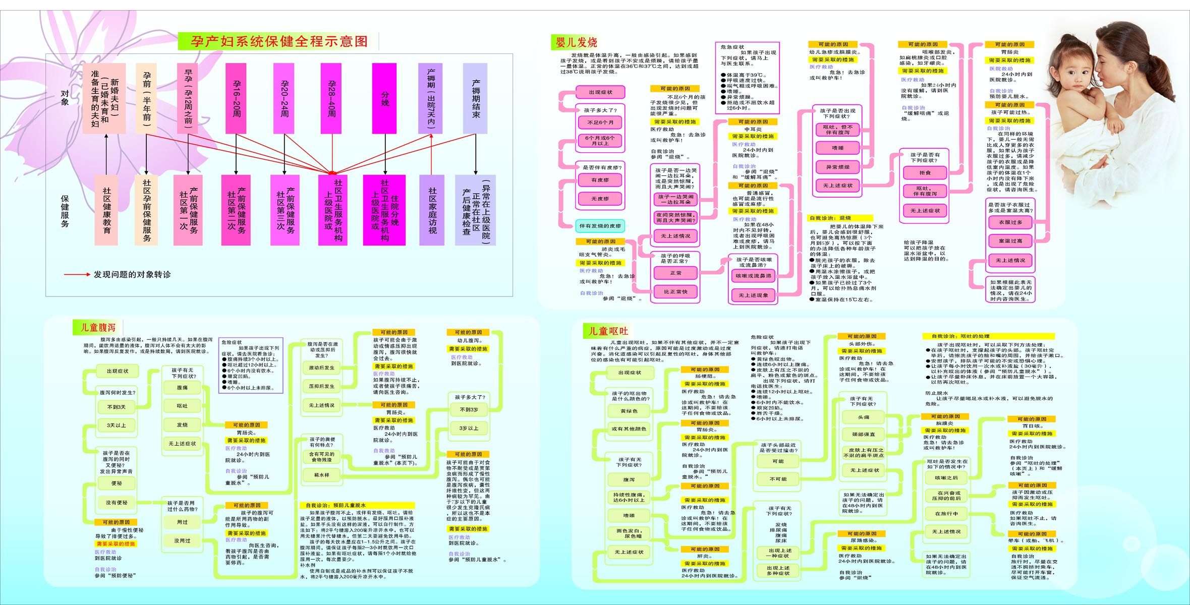 海报印制93素材健康展板461妇幼保健
