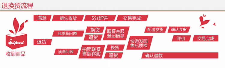 Connecteur pour téléphone portable - Ref 314963 Image 28