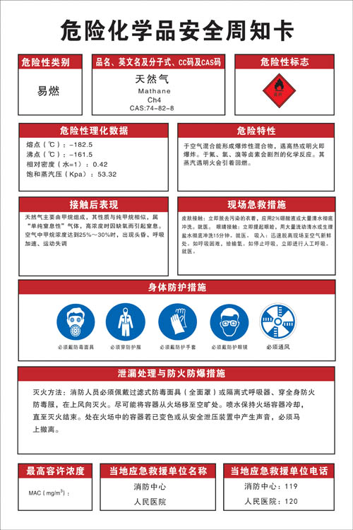 Hazardous Chemicals Safety Awareness Card Enterprise Warning Signs Sign Sticker Gas Workshop Wall Sticker