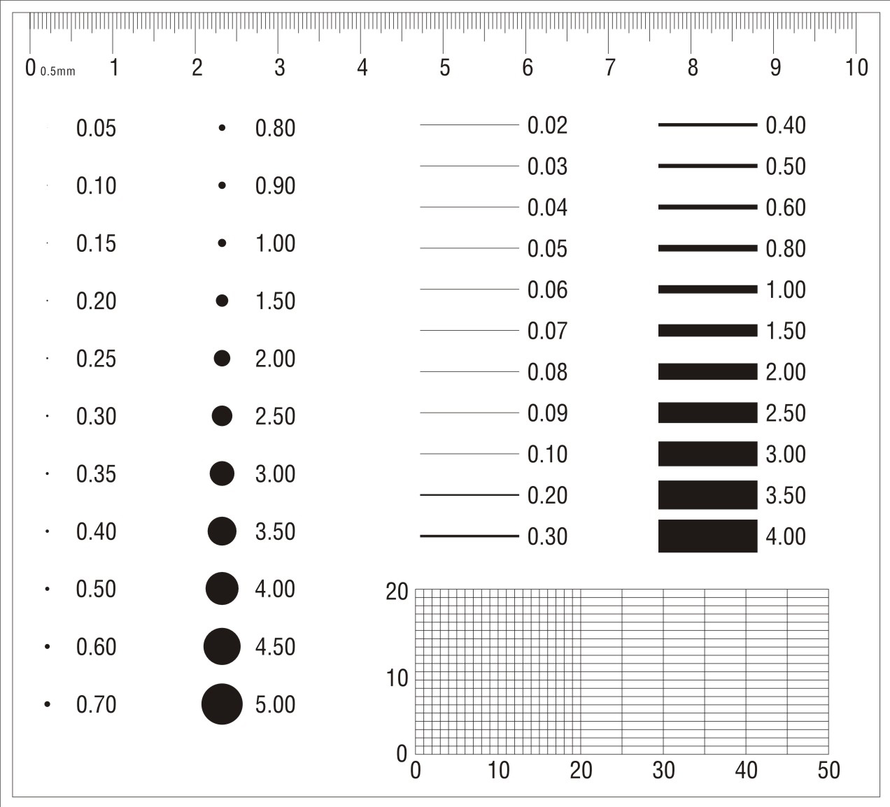 Point gauge point gauge point gauge card film standard comparison