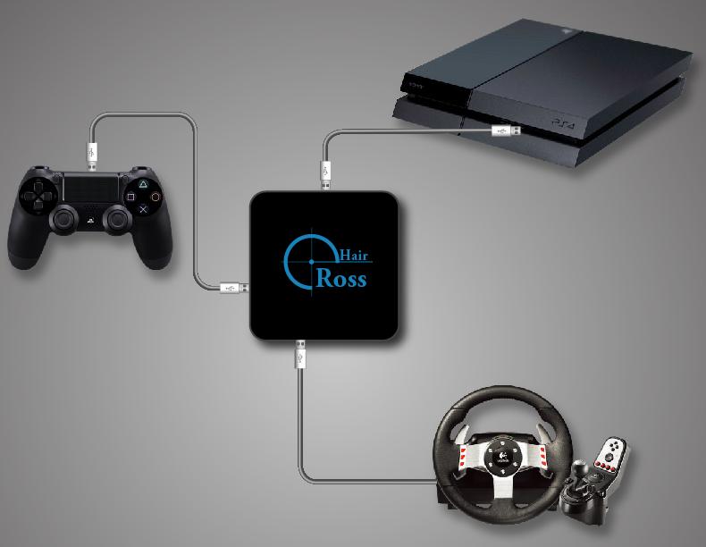 Помощь ps4. Помощь ps4