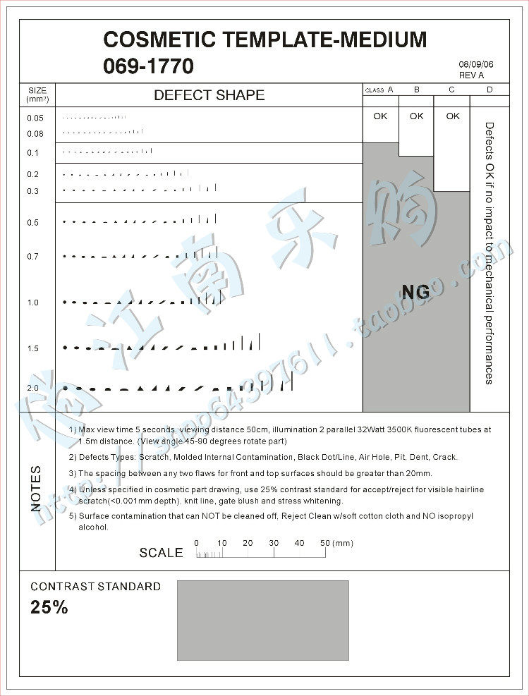 Appearance Defects Shape Gauge Point Line Gauge Stain Contrast Card Foreign Body Scars 069-1770 Fillin Ruler