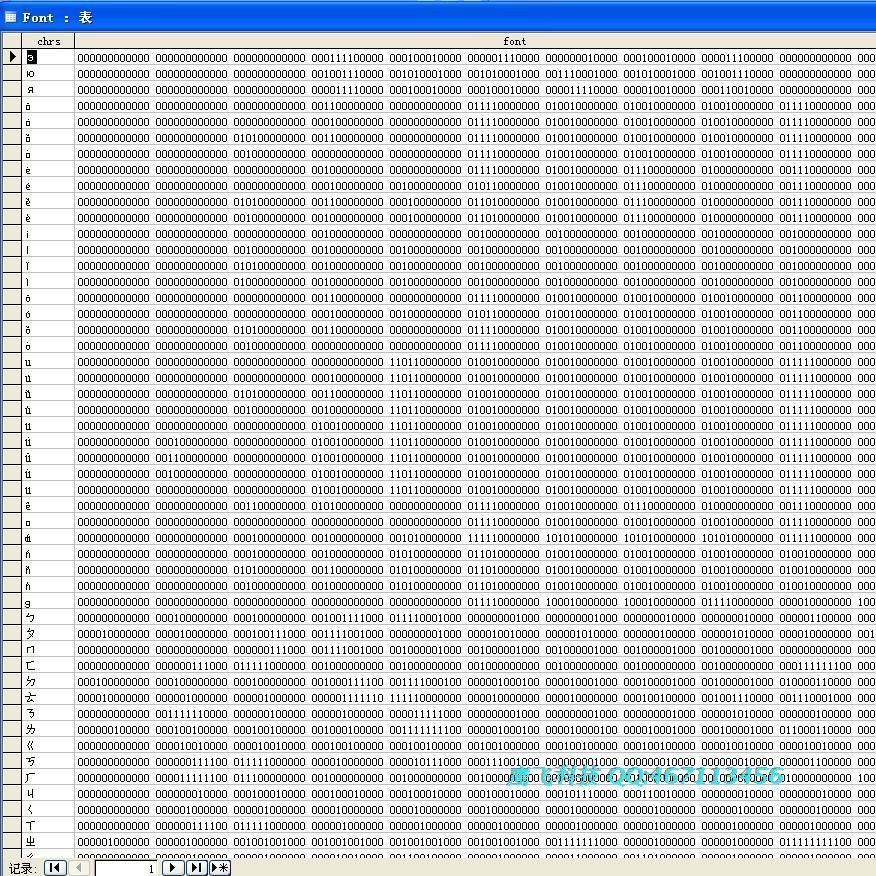 Chinese character binary machine code database data sql