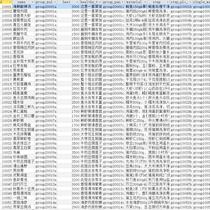 Amway Queens Pot Recipe Collection with Pictures Database Data Form Mini Program for Students Teachers and Programmers