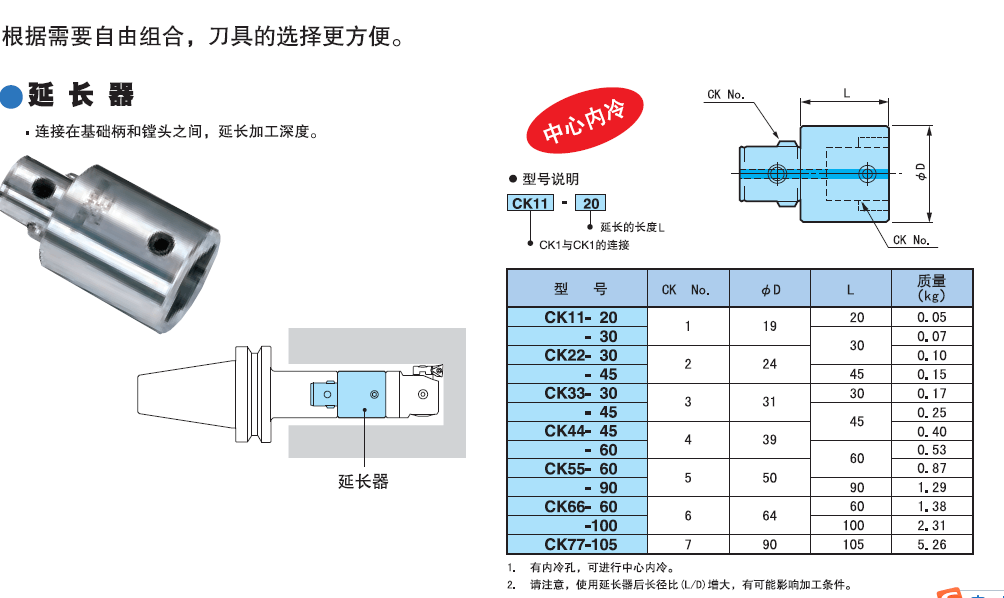 BIG connecting rod CK1130 - CK66 - 100 Japanese Shao and boring knife extended joint rod - enamel lengthening rod