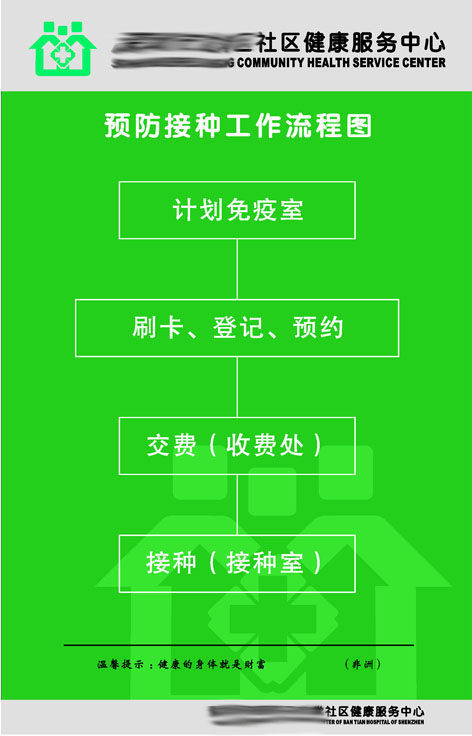 596办公装饰海报展板素材854社区健康服务中心预防接种工作流程图
