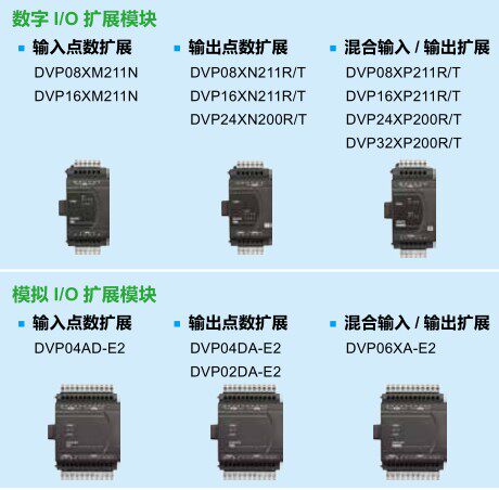 DVP16XM211N DVP16XM211N DVP16XN211R DVP16XN211T DVP16XP211R DVP16XP211T DVP16XP211T for the DVP16XM211N DVP16XN211R