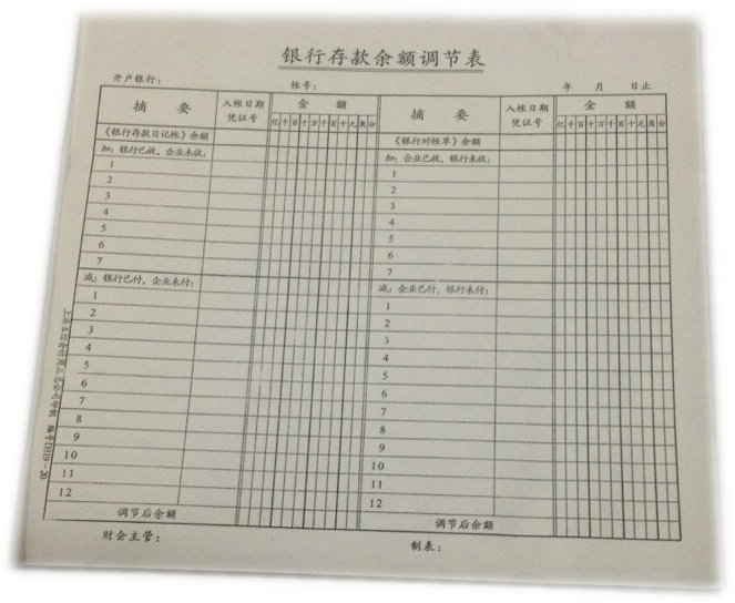 Lixin Bank Deposit Reconciliation Statement 319-20 Statement