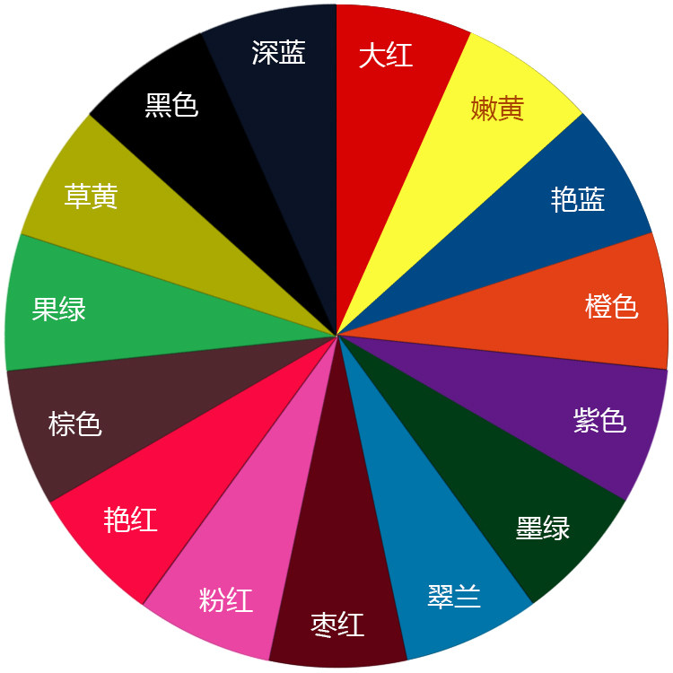 High Standing Reactive Dye Eco-friendly Dye Batik Zdyeing DIY Dye Free of cooking dye 20 gr LOADED WITHOUT AUXILIARIES