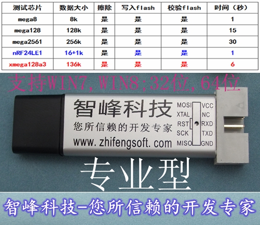 ZF-209 avr s5x tiny mega 90s xmega Downloader Programmer usbisp