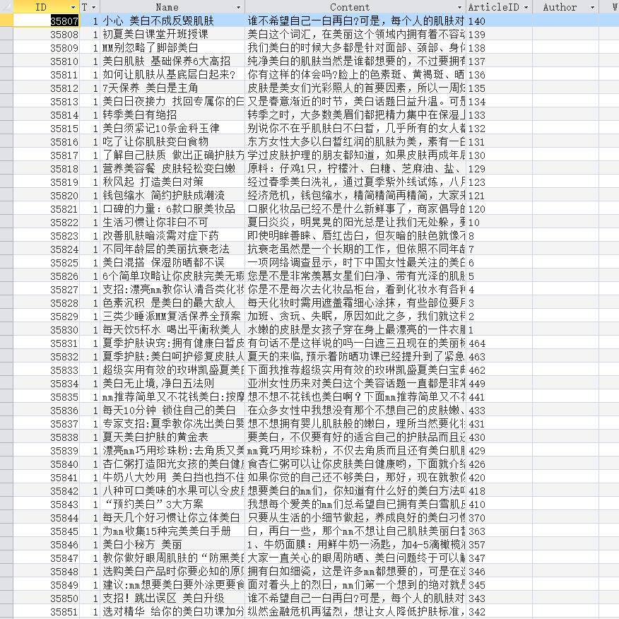 Daily whitening Common Sense Database information SQL SQL