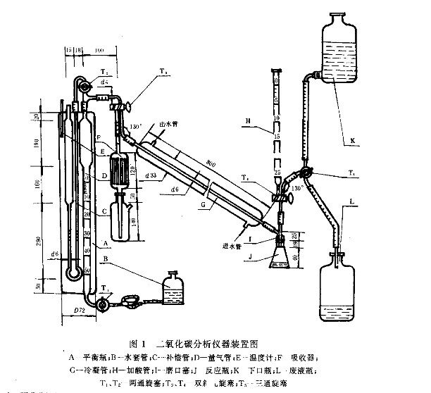 GB/T 6682&mdash;92二氧化碳含量的测定气量法二氧化碳分析仪器装置