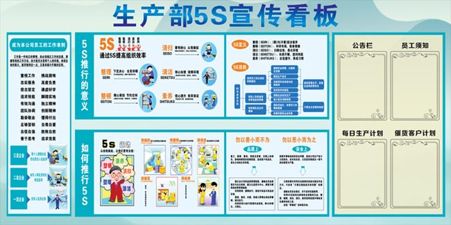 5S Publicity Board Passing Column Workshop Bulletin Board 5S Publicity Board 6s Exhibition Board Safety Flip Chart Safety Slogan