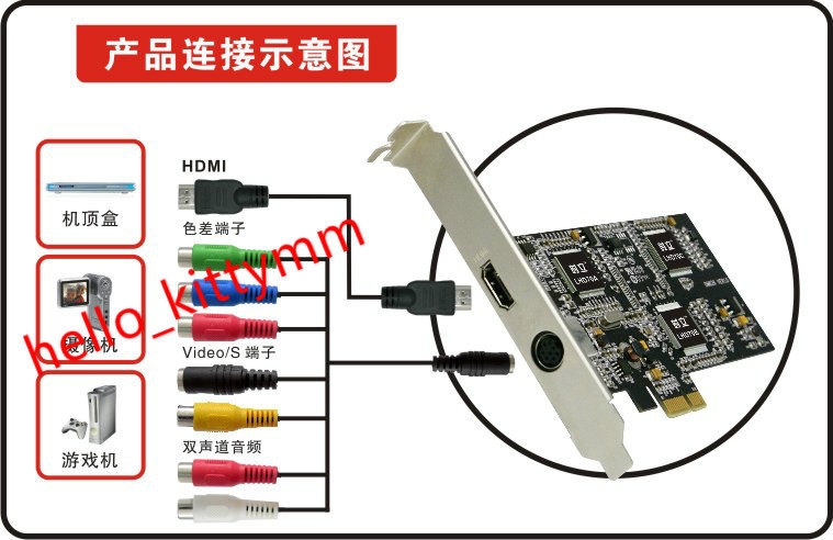 HD video capture card Shili HD70A-support color difference HDMI-720P 1080I HD capture card