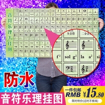 Music theory Enlightenment wall chart music classroom decoration removable childrens piano staff wall stickers teaching