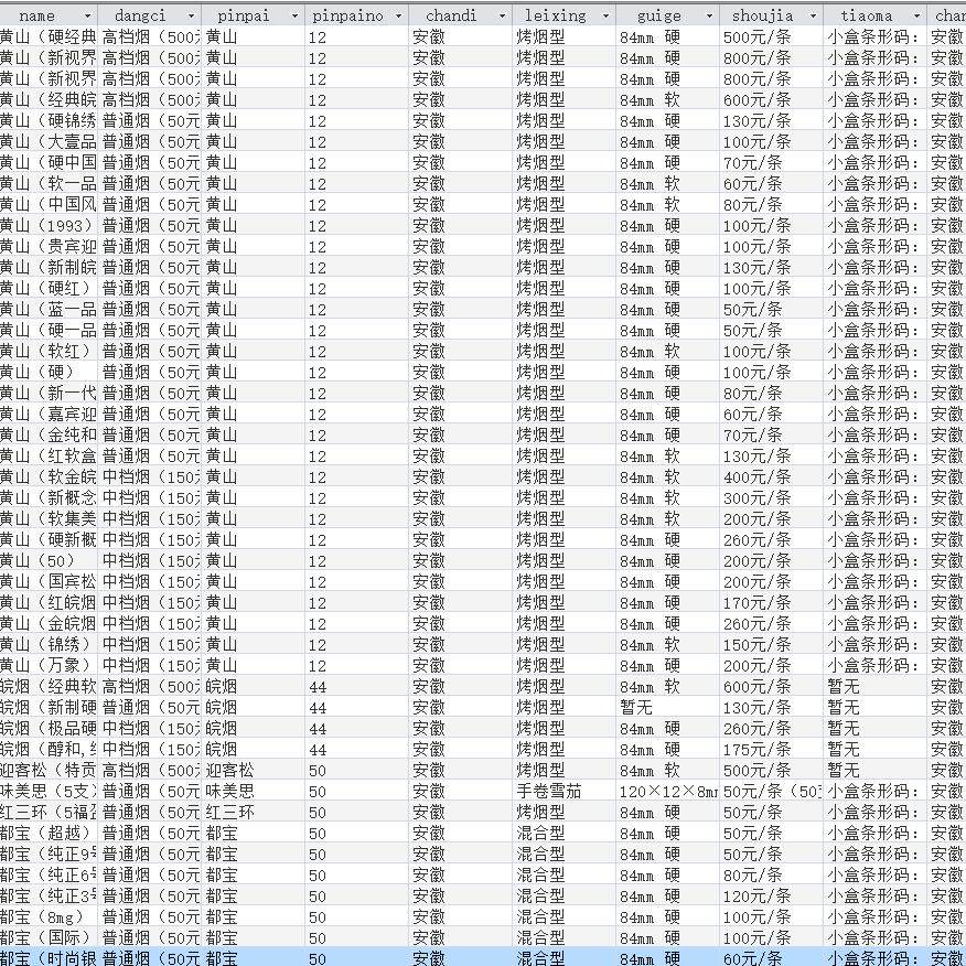 A variety of cigarette brands introduce (with pictures) database information sql