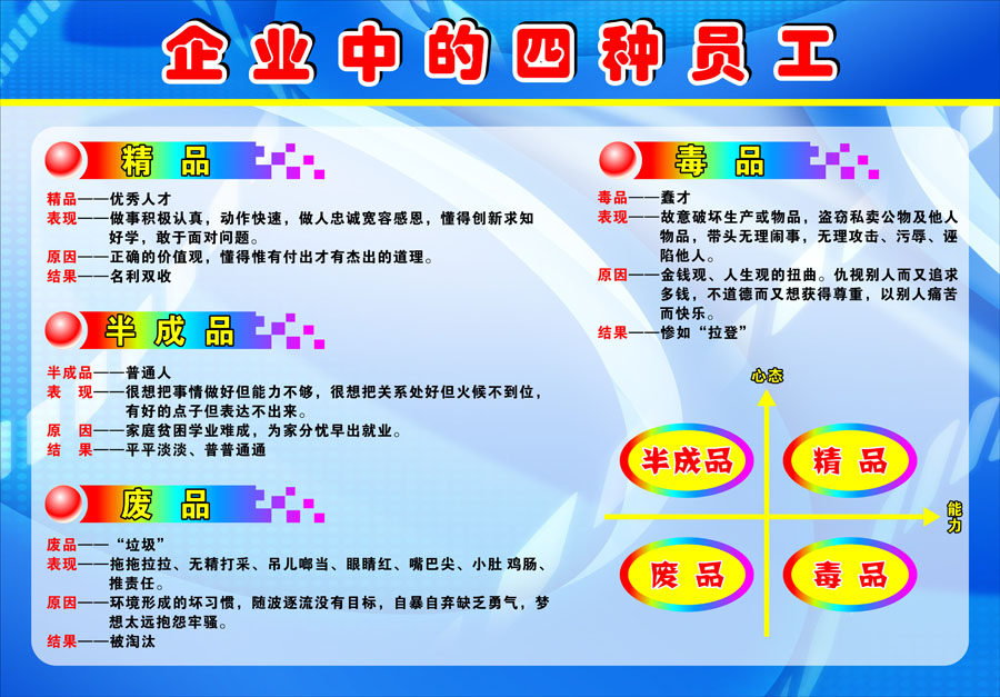 751海报印制展板写真喷绘373企业文化展板之企业中的四种员工