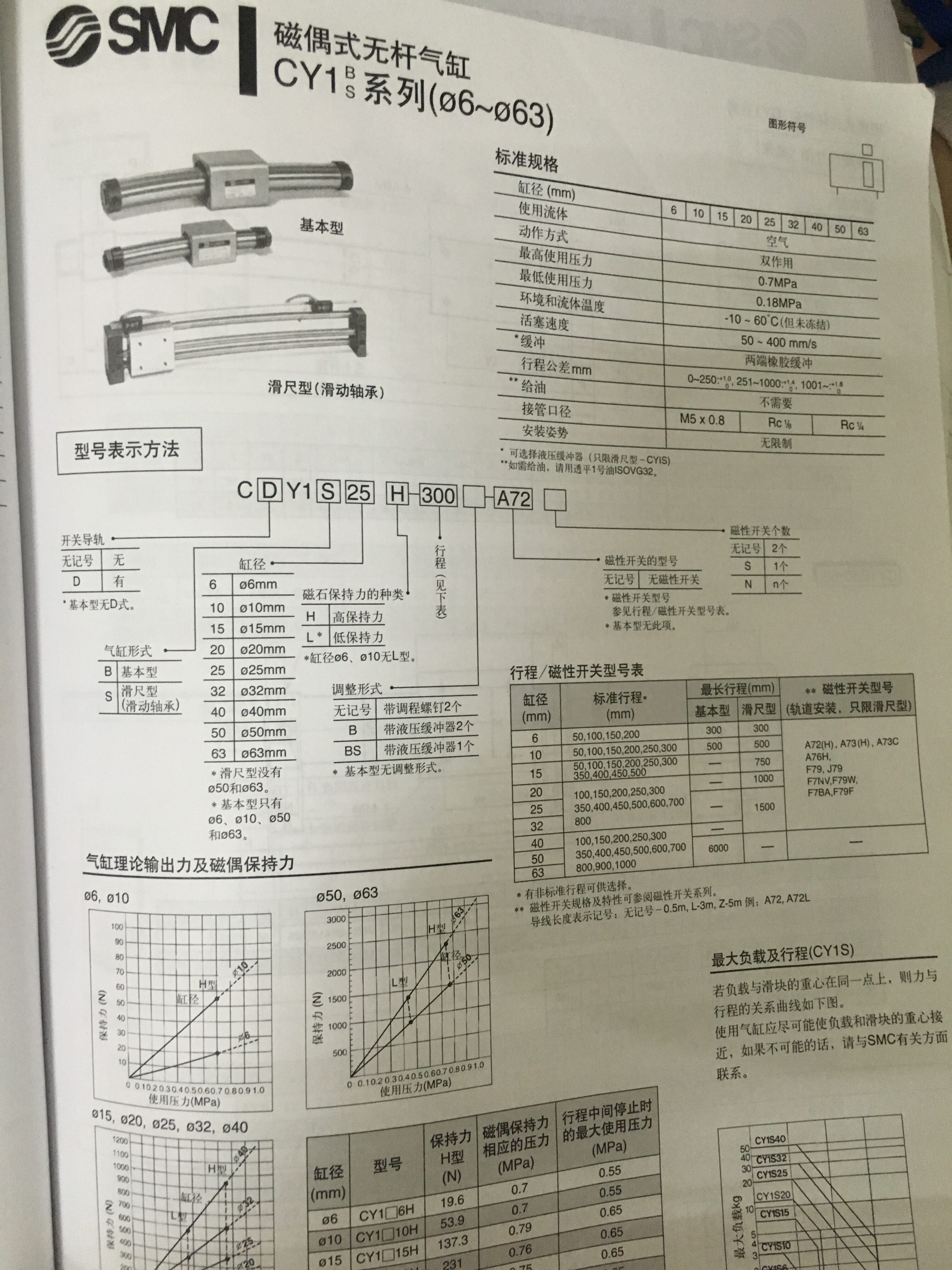 Xiang Shung SMC is CDY1B10H-50B-A73 CDY1B10-100 CDY1B10L-150B