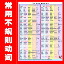 English commonly used irregular verb table wall chart English 8 tenses grammar learning waterproof wall stickers