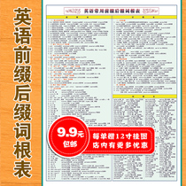 English prefix suffix root table junior high school and primary school English review test grammar word training education