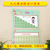 Multiplication formula table wall chart ninety-nine Multiplication Division formula table wall sticker Multiplication Division elementary school first and second grade mathematics