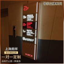 Outdoor Signs Guide Cards Production Mall Chants Stainless Steel Upright Posts Spiritual Fortress Billboards Set to do