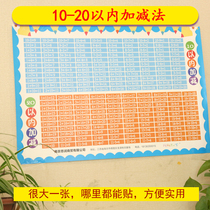 Addition and subtraction formula table wall stickers within 20 within 10 addition subtraction formula table carry out abdicate wall chart